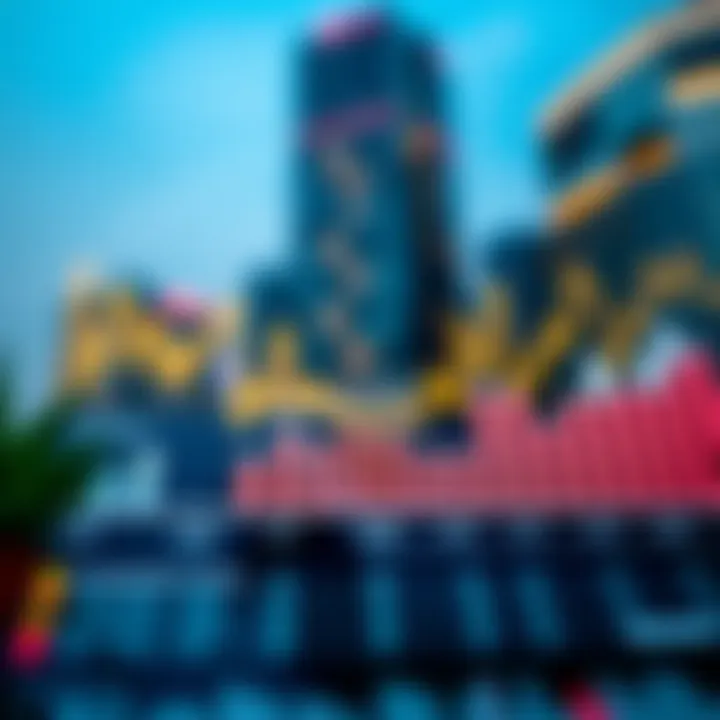 Real estate market analysis chart