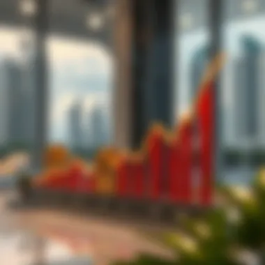 Graph illustrating property market trends in Dubai