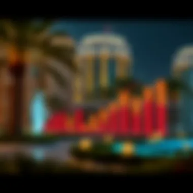 Market Trends in Gulf Gardens Market trends analysis graph related to Gulf Gardens property investments