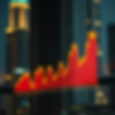 Fluctuations in Dubai Real Estate Pricing Trends Graph illustrating the fluctuations in Dubai real estate pricing